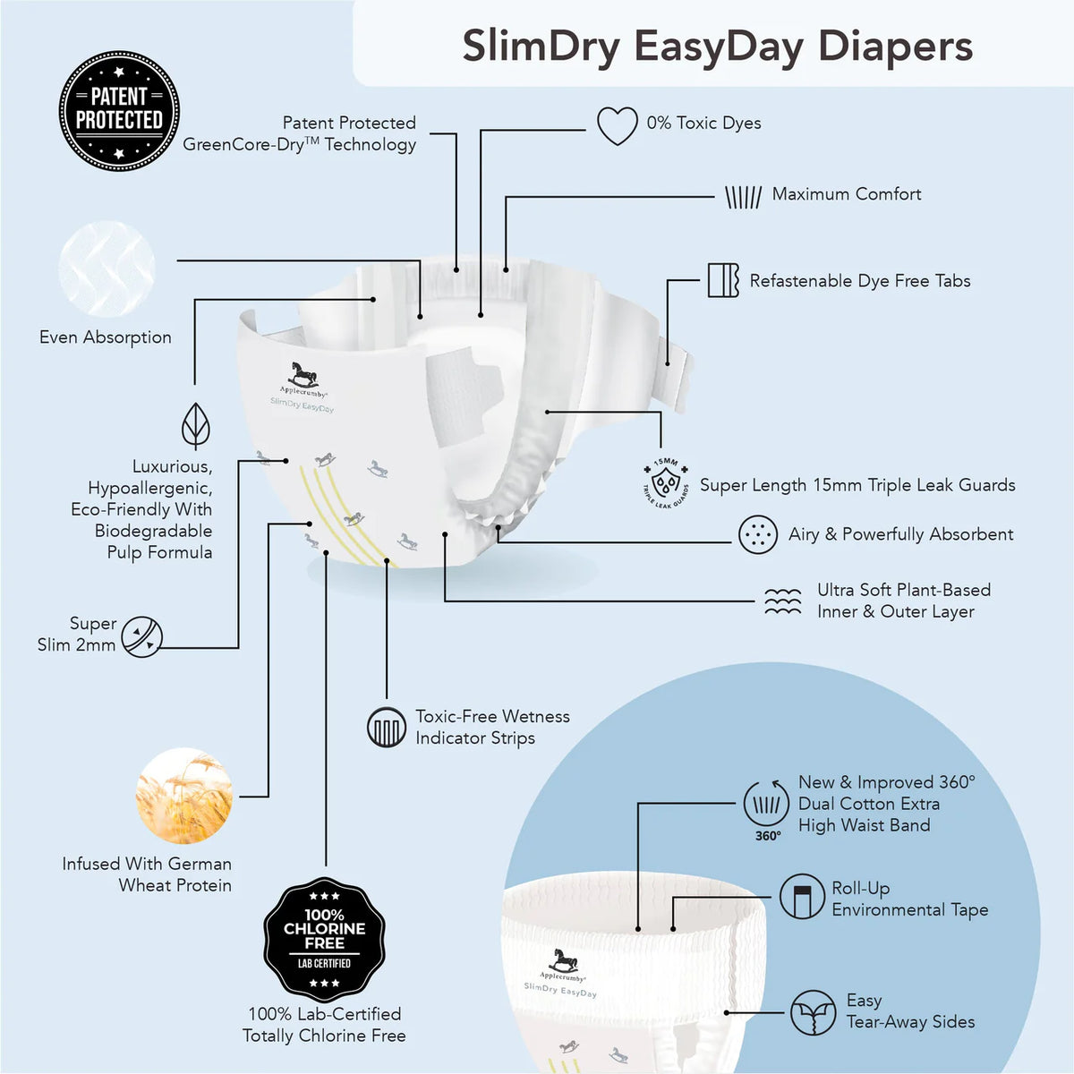 Applecrumby® Slimdry Easyday Tape Diapers (Mega)
