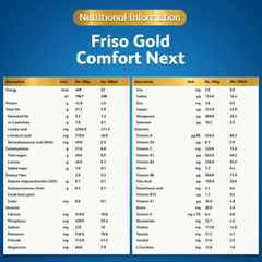 Friso Gold Comfort Next Stage 3 (1 Year Onwards)