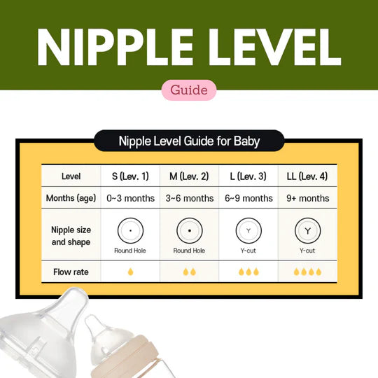 Nipple Size Medela Nipple Levels That Fit Medela Medela Calma