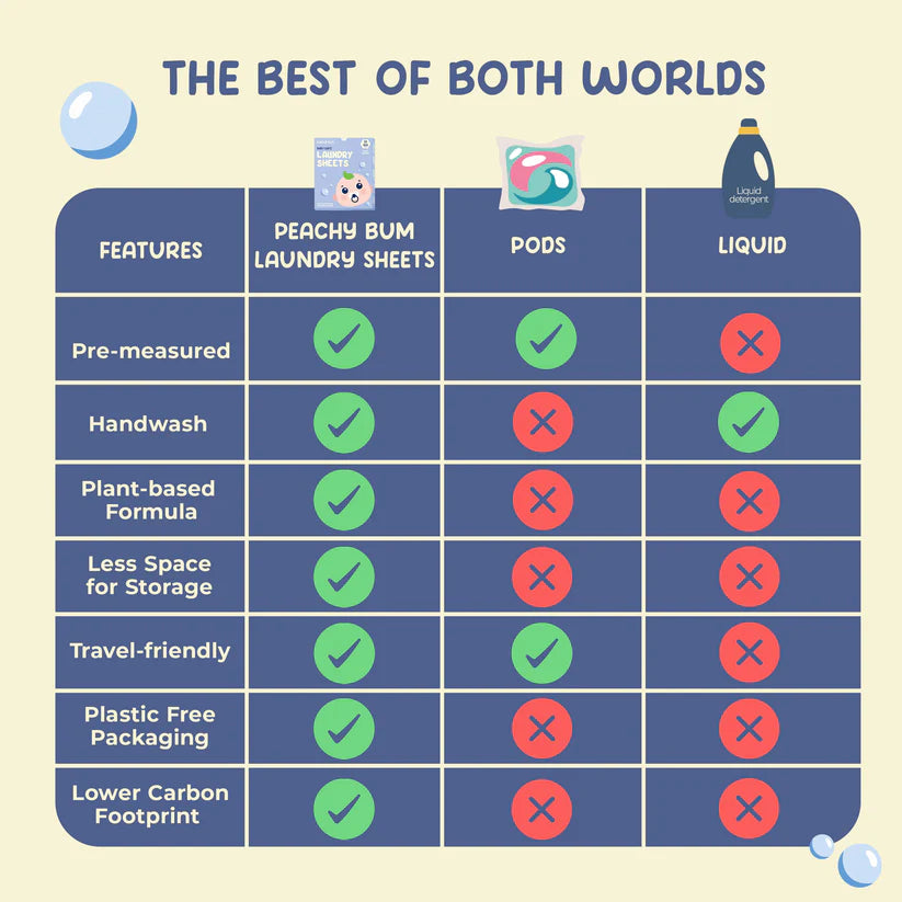 Peachy Bum Baby Safe Laundry Sheets (Fresh Cotton Scent)