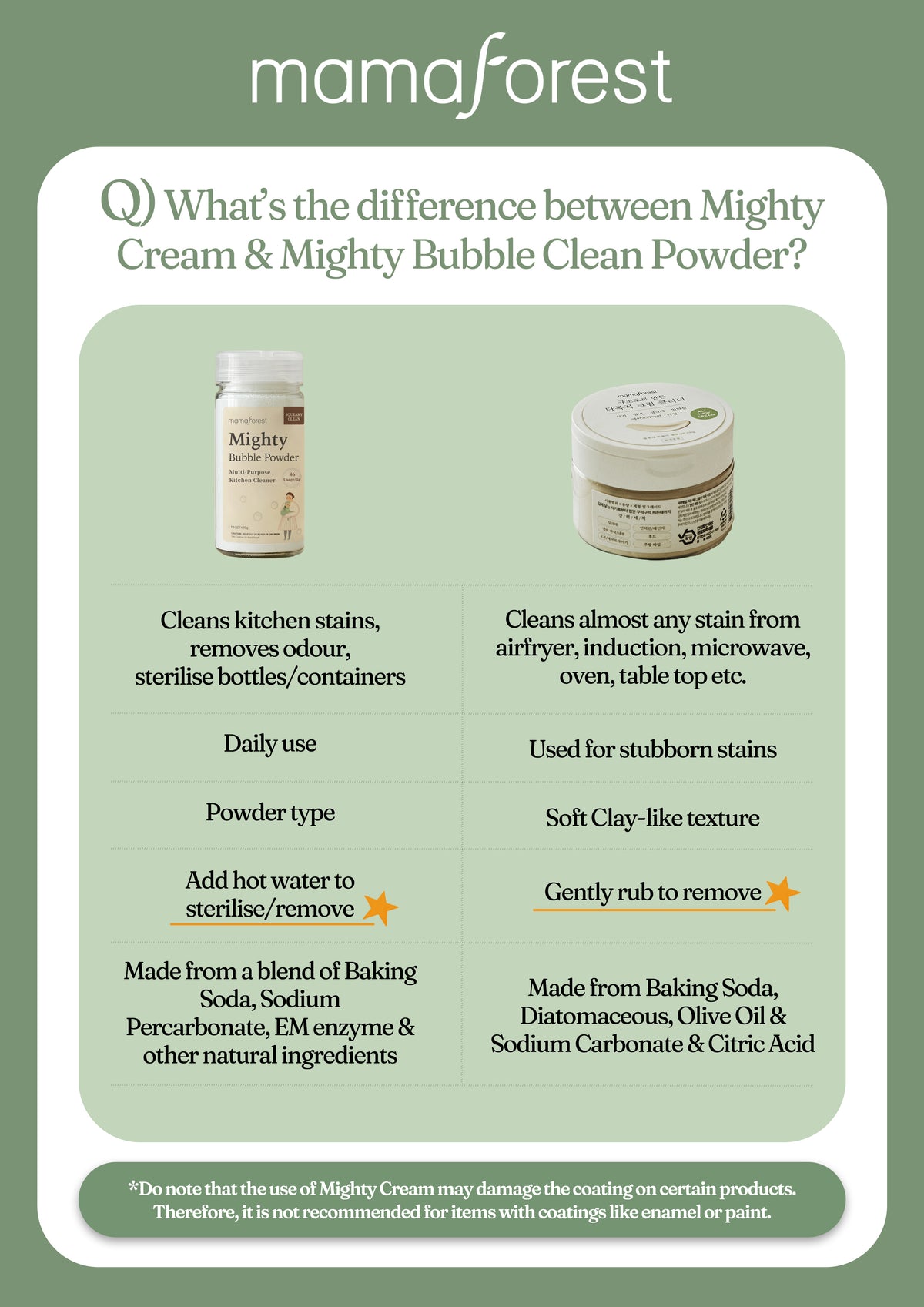 Mamaforest Mighty Bubble Clean Powder