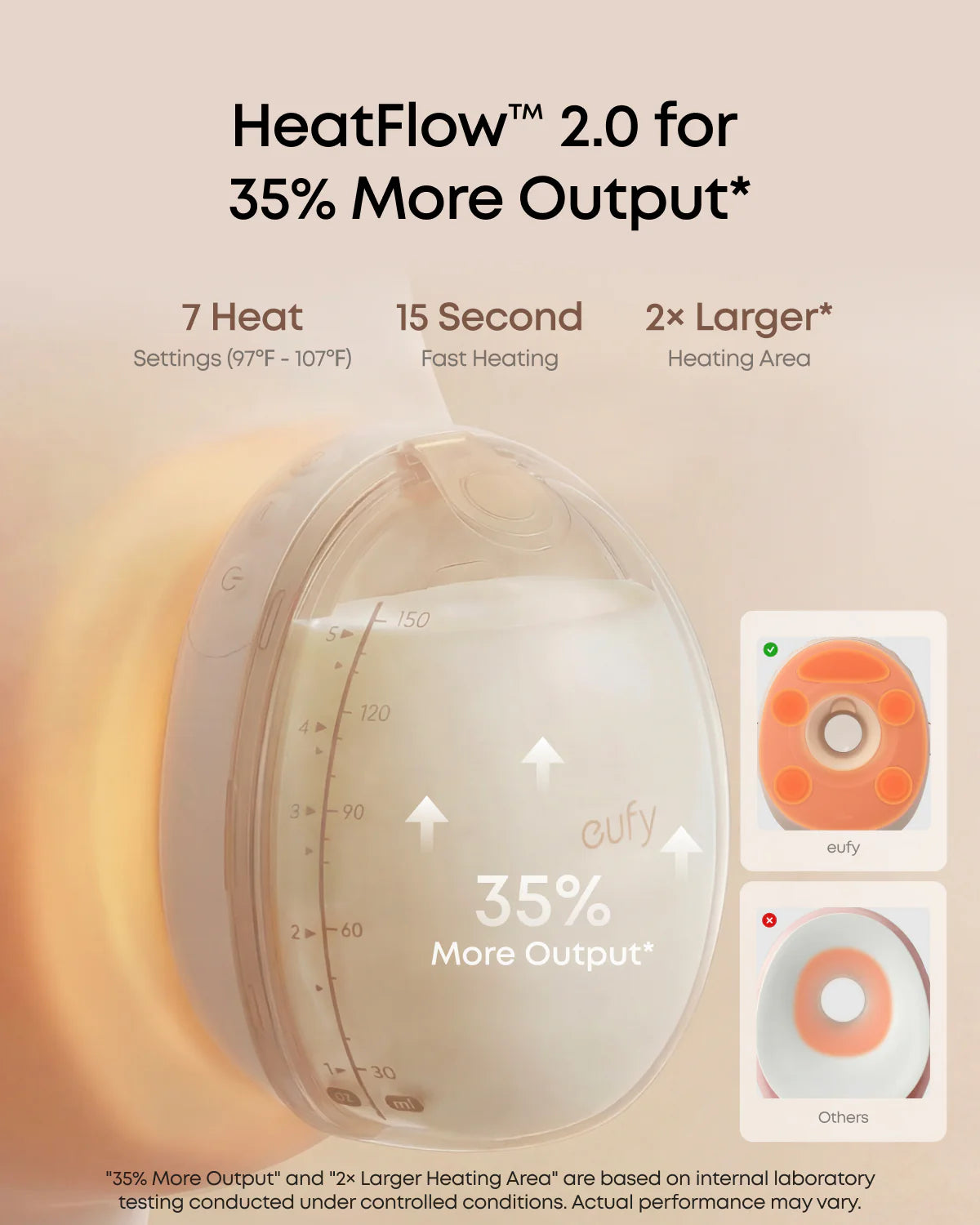 Eufy Wearable Breast Pump S2 Pro