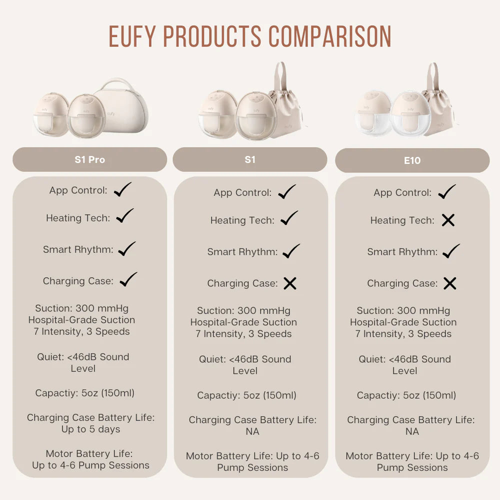 Eufy Breast Pump S1 Pro