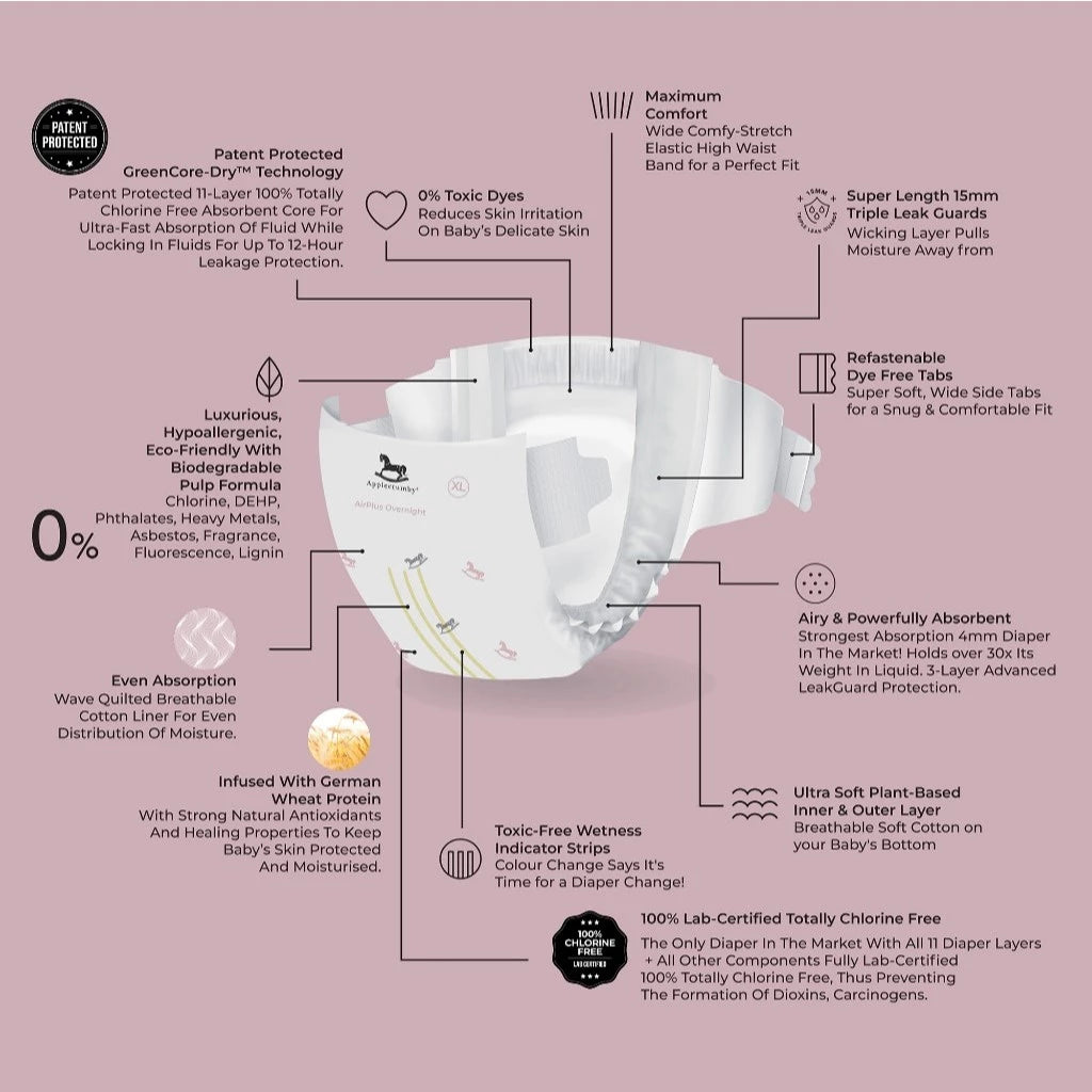 Applecrumby® AirPlus Overnight Tape Diapers (Mini)