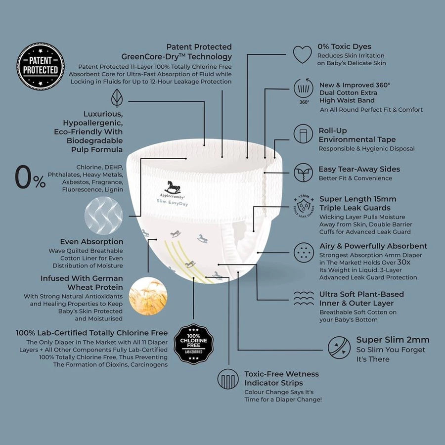 Applecrumby® Slimdry Easyday Pull Up Diapers (Mini)