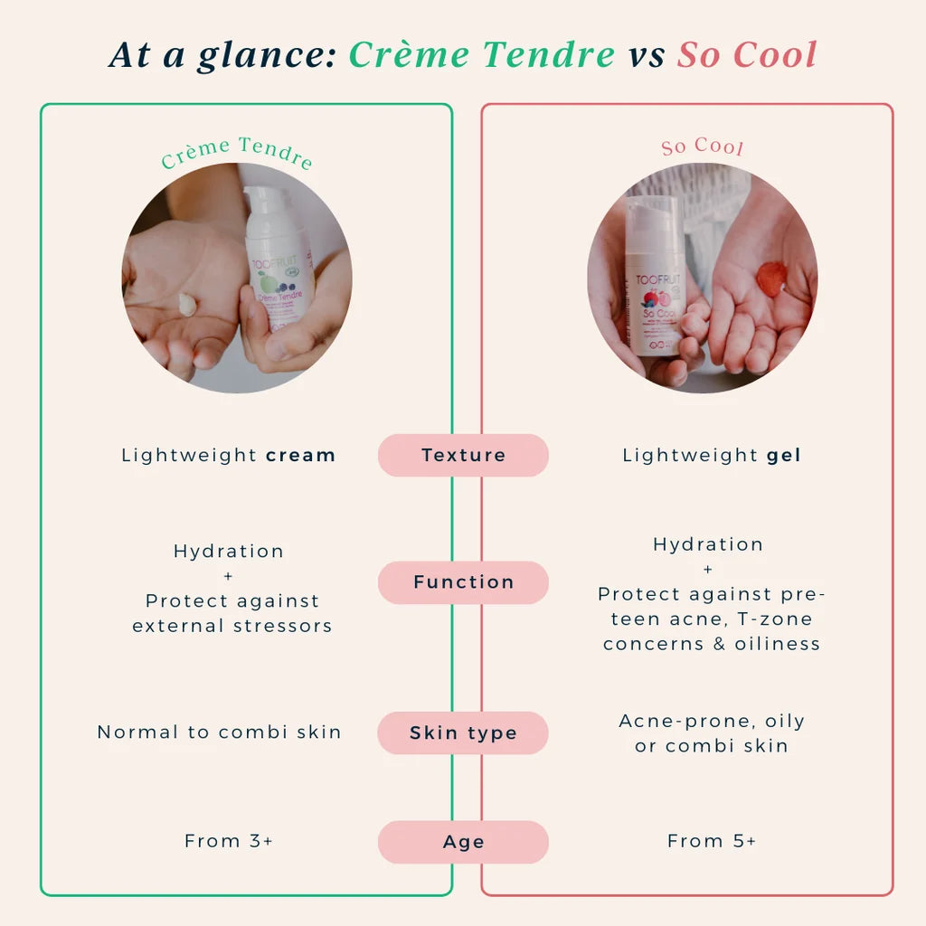 Toofruit So Cool | My Face Gel