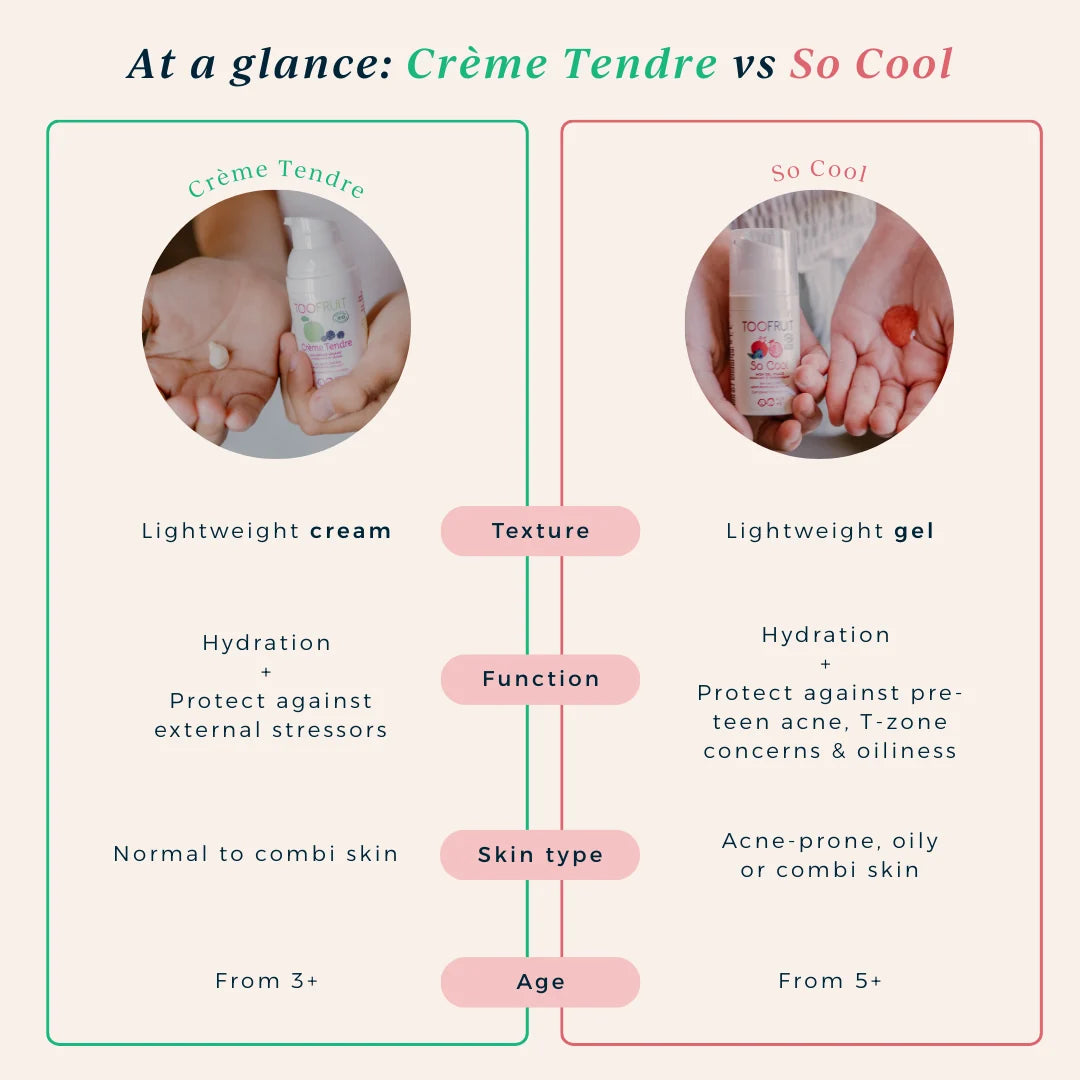 Toofruit Crème Tendre | My Face Cream