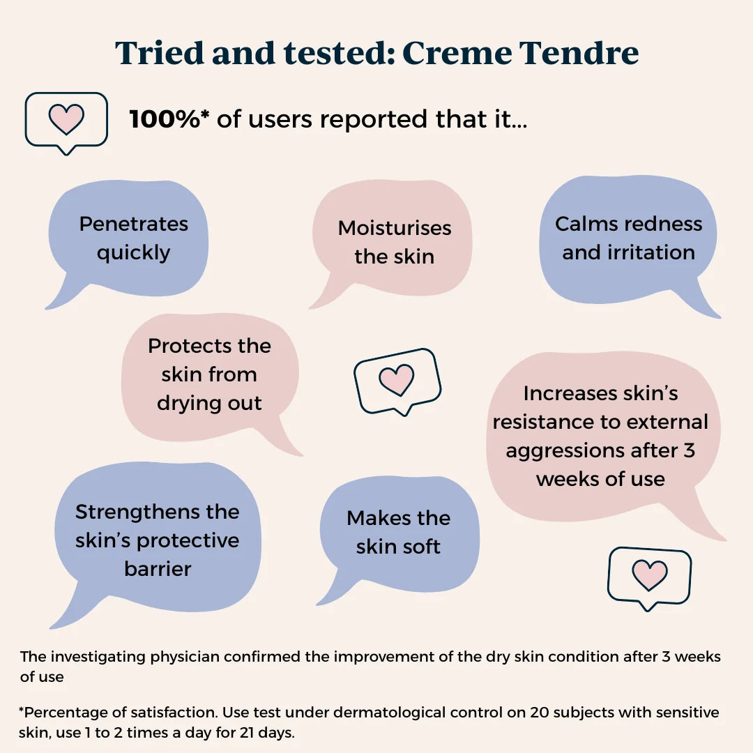 Toofruit Crème Tendre | My Face Cream