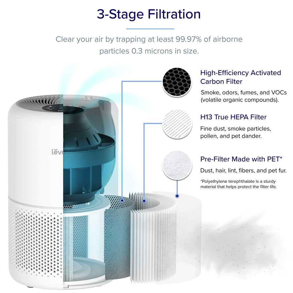 Levoit Core 300S Smart H13 HEPA Air Purifier