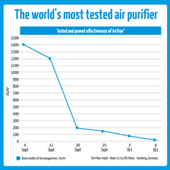 Airfree  P40 Air Purifier 16m<sup>2</sup> White