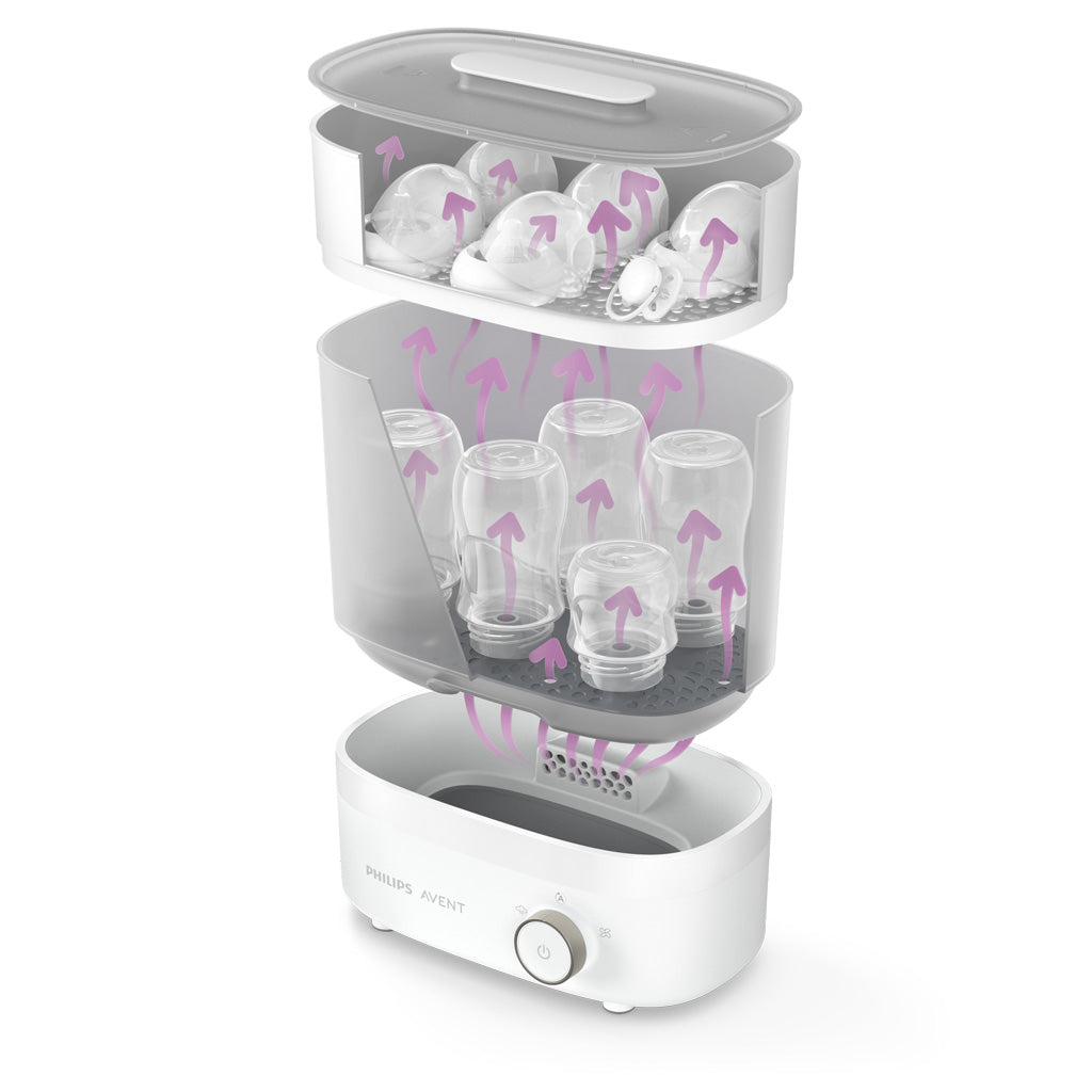 Avent Premium Bottle Steam Sterilizer and Dryer