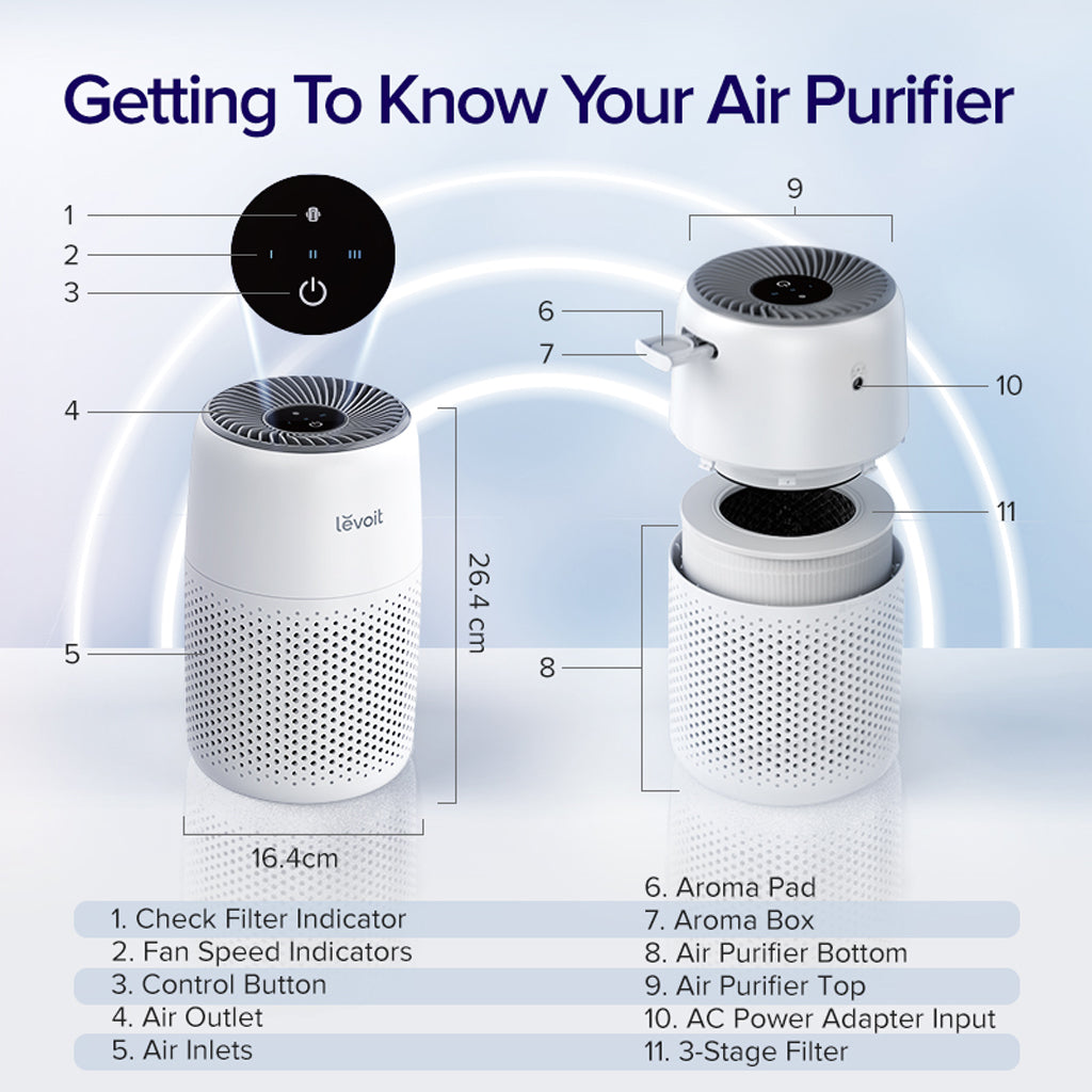 Levoit Core Mini Aromatherapy Air Purifier