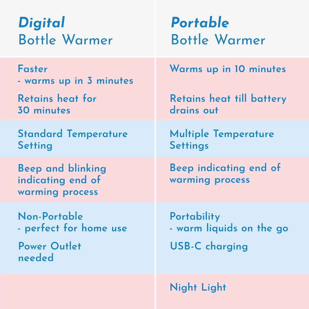 Lollababy Digital Bottle Warmer