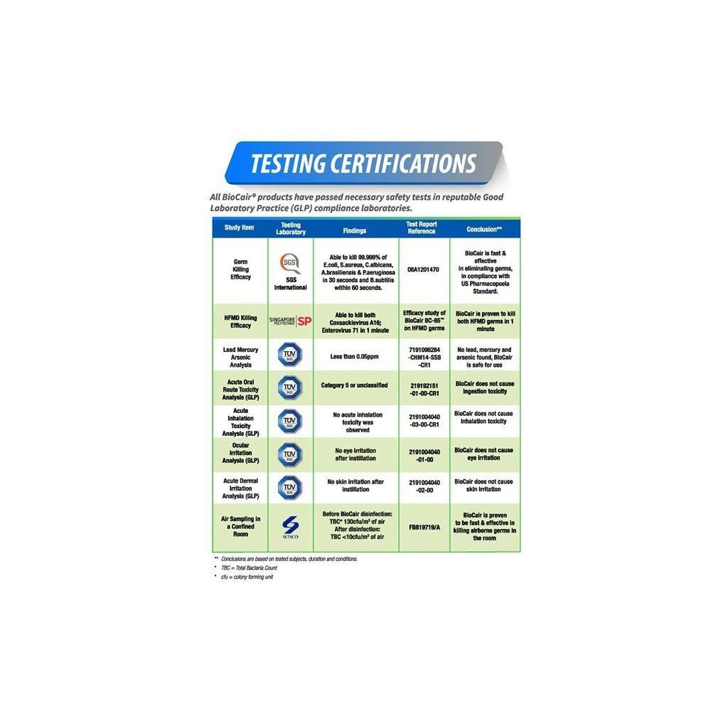 BioCair Air Purifying Solution