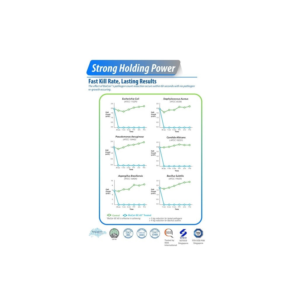 BioCair Air Purifying Solution