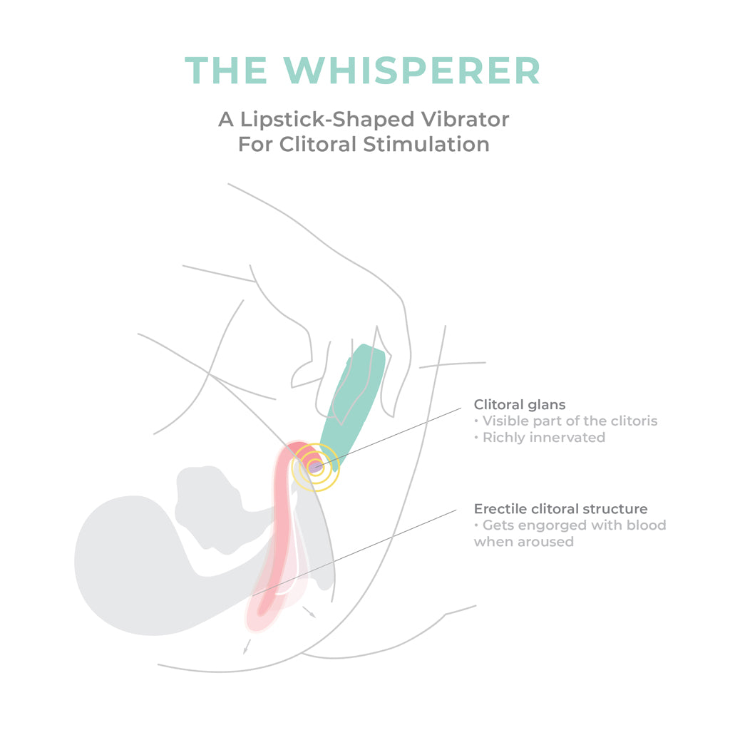 Smile Makers The Whisperer Vibrator